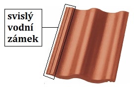 Vodní zámky betonové střešní krytiny