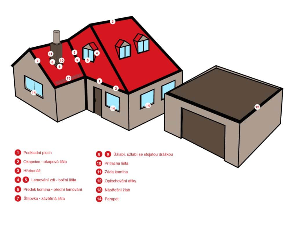Klempířské prvky na střeše obrázek domu